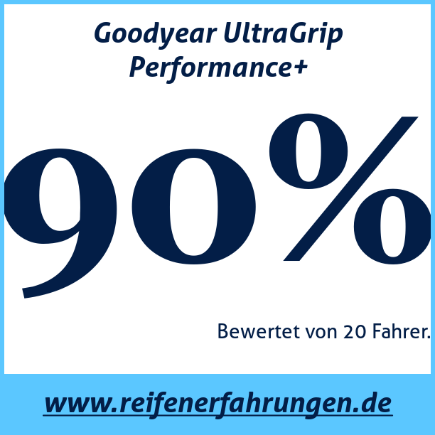 Test pneumatik Goodyear UltraGrip Performance+