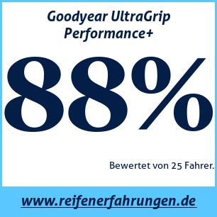 Reifentest Winter Goodyear UltraGrip Performance+