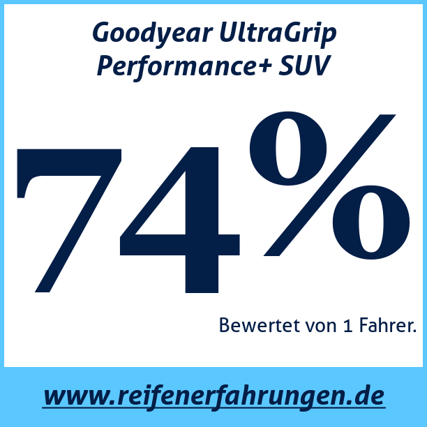 Test pneumatik Goodyear UltraGrip Performance+ SUV
