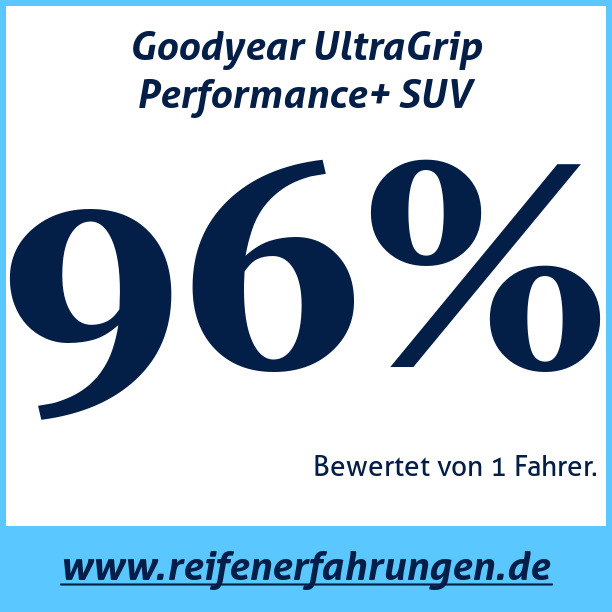 Test pneumatik Goodyear UltraGrip Performance+ SUV