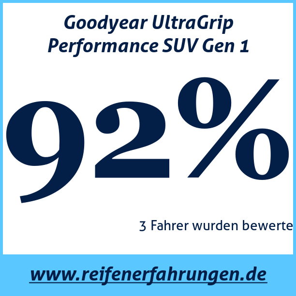 Test pneumatik Goodyear UltraGrip Performance SUV Gen 1 235 50 R19 99V