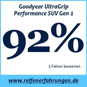 Reifentest Winter Goodyear UltraGrip Performance SUV Gen 1