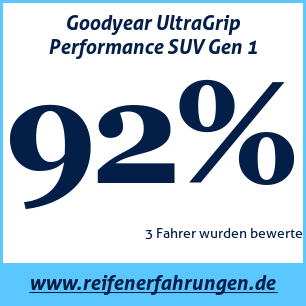 Reifentest Winter Goodyear UltraGrip Performance SUV Gen 1 245 50 R20 105V XL MFS