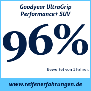 Reifentest Winter Goodyear UltraGrip Performance+ SUV