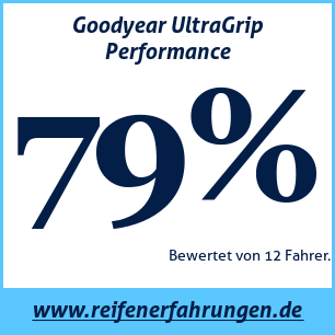 Reifentest Winter Goodyear UltraGrip Performance