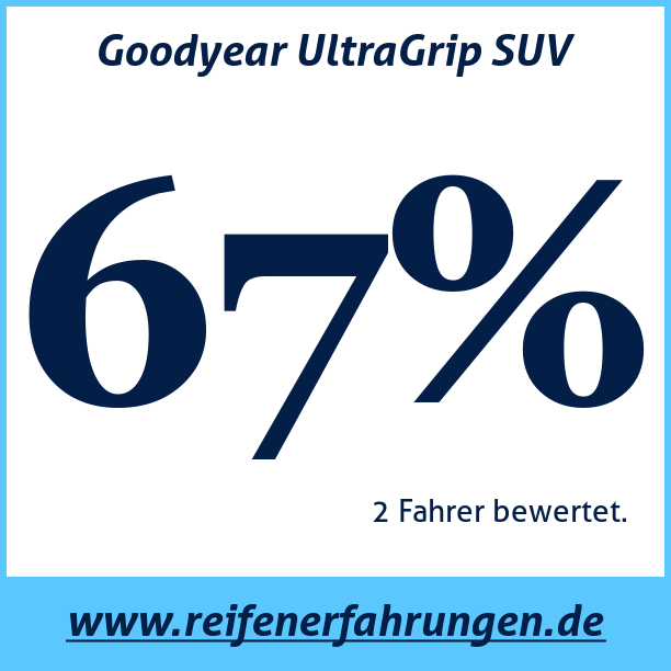 Test pneumatik Goodyear UltraGrip SUV