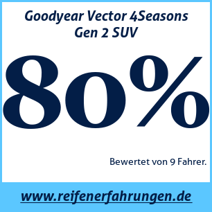 Reifentest ganzjährig Goodyear Vector 4Seasons Gen 2 SUV