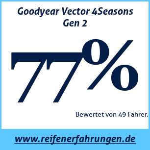Reifentest ganzjährig Goodyear Vector 4Seasons Gen 2