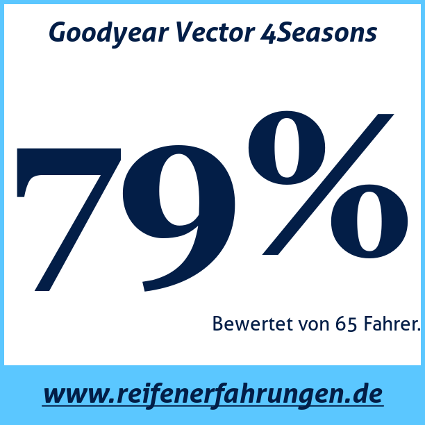 Test pneumatik Goodyear Vector 4Seasons