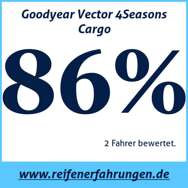 Test pneumatik Goodyear Vector 4Seasons Cargo 225 75 R16 121/120R