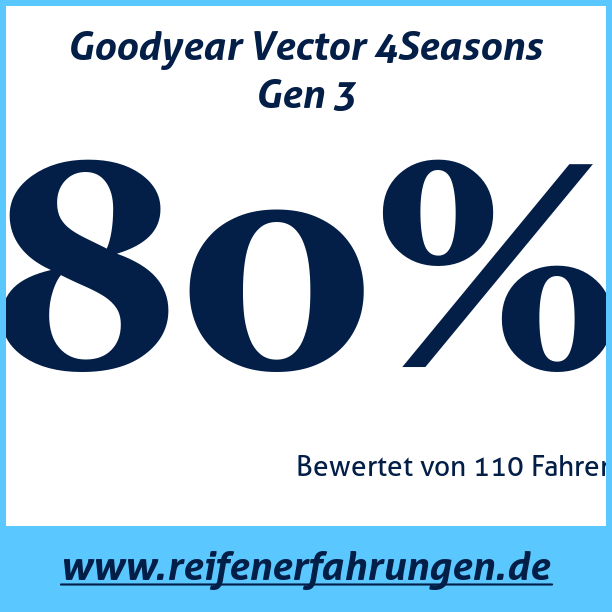 Test pneumatik Goodyear Vector 4Seasons Gen 3