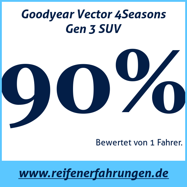 Test pneumatik Goodyear Vector 4Seasons Gen 3 SUV