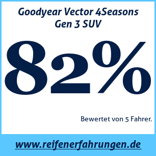 Reifentest ganzjährig Goodyear Vector 4Seasons Gen 3 SUV