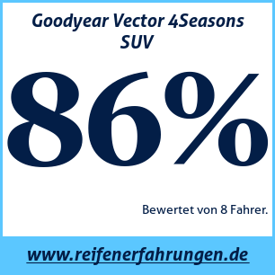 Reifentest ganzjährig Goodyear Vector 4Seasons SUV