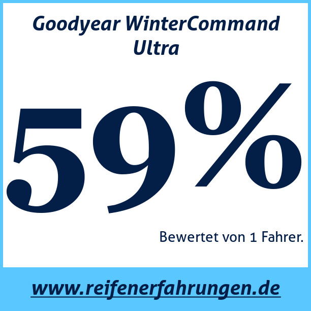 Test pneumatik Goodyear WinterCommand Ultra