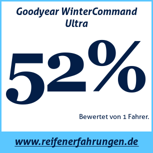 Reifentest Winter Goodyear WinterCommand Ultra