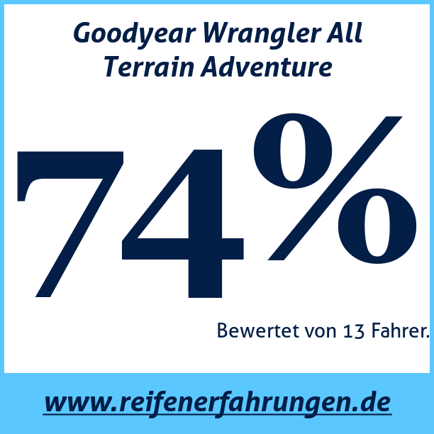 Test pneumatik Goodyear Wrangler All Terrain Adventure