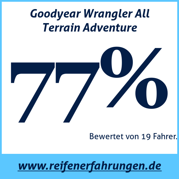 Test pneumatik Goodyear Wrangler All Terrain Adventure