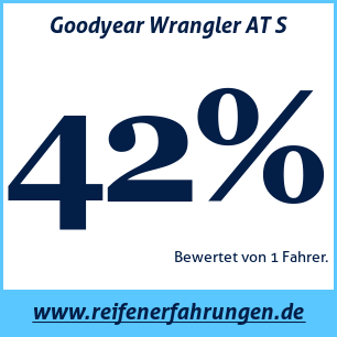 Reifentest ganzjährig Goodyear Wrangler AT S