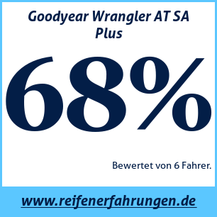 Reifentest ganzjährig Goodyear Wrangler AT SA Plus