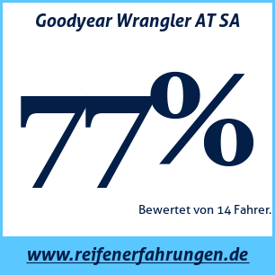 Reifentest ganzjährig Goodyear Wrangler AT SA