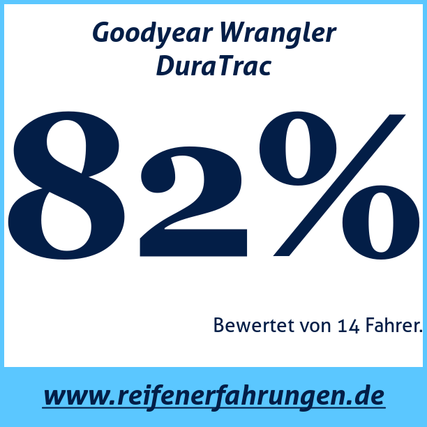 Test pneumatik Goodyear Wrangler DuraTrac