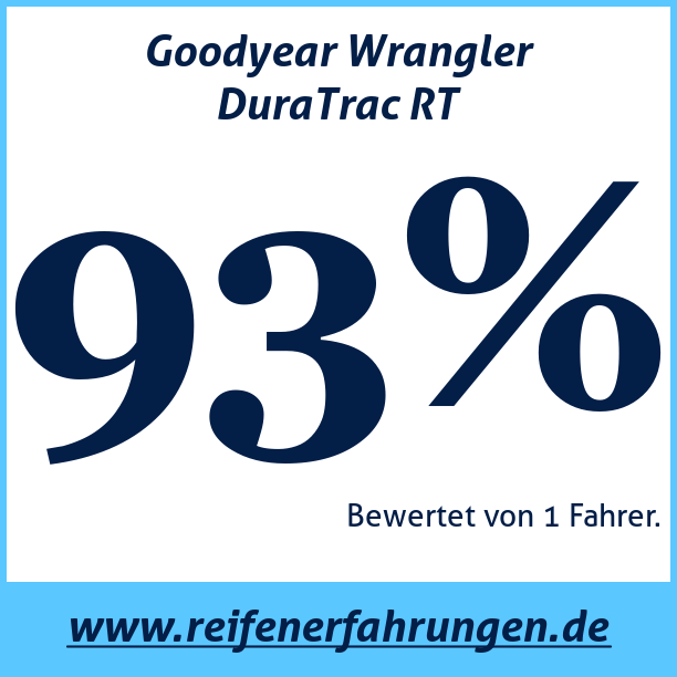 Test pneumatik Goodyear Wrangler DuraTrac RT