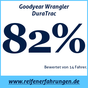 Reifentest ganzjährig Goodyear Wrangler DuraTrac