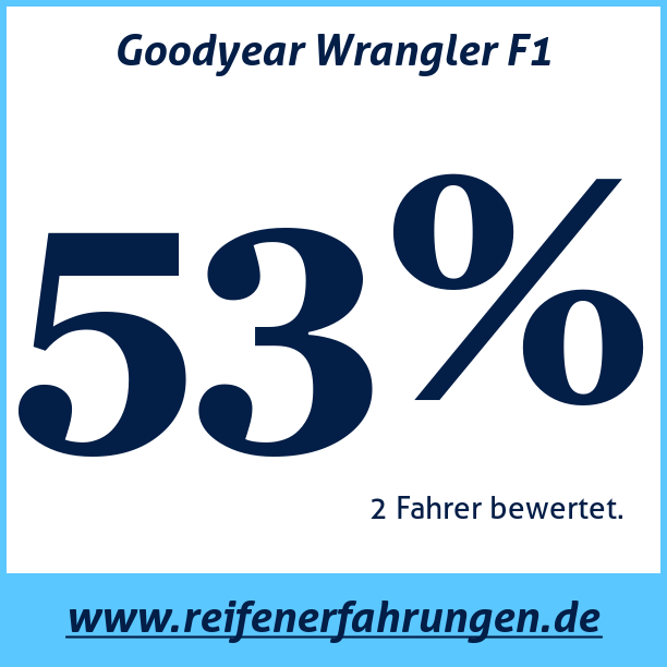 Test pneumatik Goodyear Wrangler F1