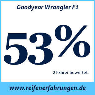 Reifentest ganzjährig Goodyear Wrangler F1