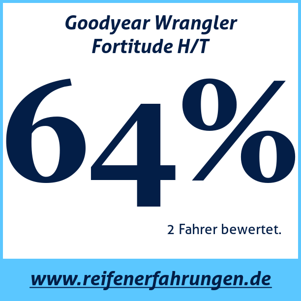 Test pneumatik Goodyear Wrangler Fortitude H/T