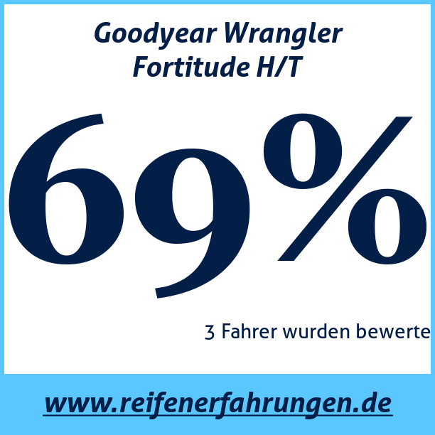 Test pneumatik Goodyear Wrangler Fortitude H/T