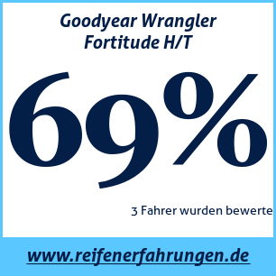 Reifentest ganzjährig Goodyear Wrangler Fortitude H/T