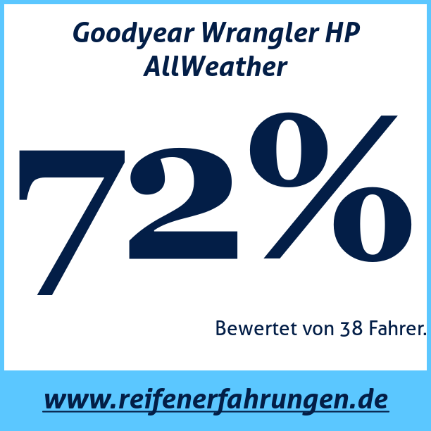 Test pneumatik Goodyear Wrangler HP AllWeather 275 60 R18 113H
