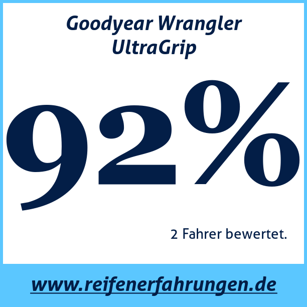 Test pneumatik Goodyear Wrangler UltraGrip