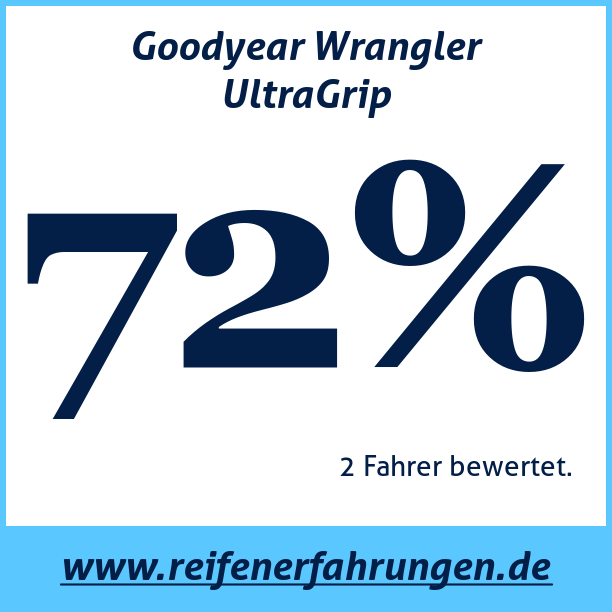 Test pneumatik Goodyear Wrangler UltraGrip