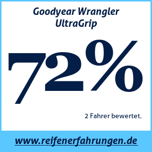 Reifentest ganzjährig Goodyear Wrangler UltraGrip