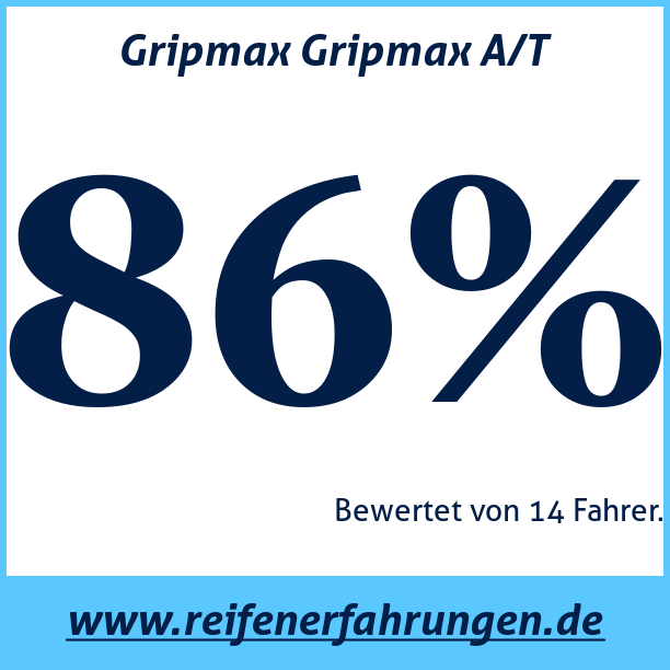 Test pneumatik Gripmax Gripmax A/T