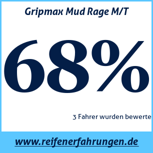 Reifentest ganzjährig Gripmax Mud Rage M/T