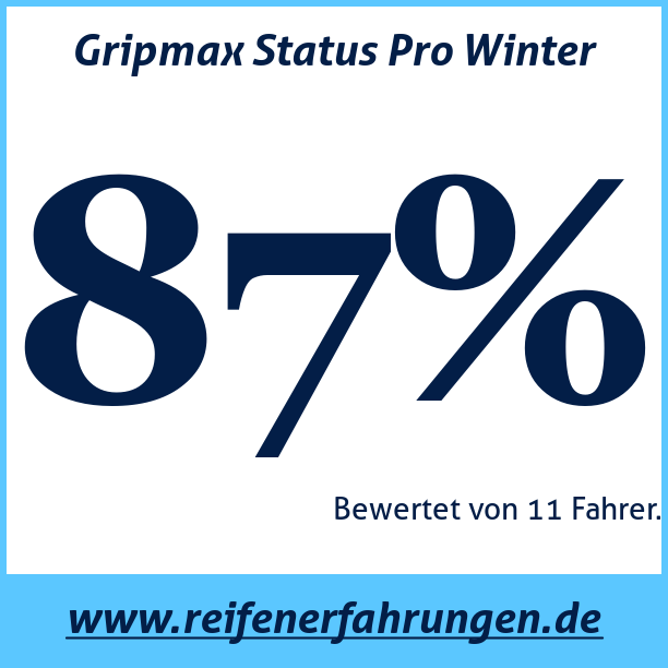 Test pneumatik Gripmax Status Pro Winter