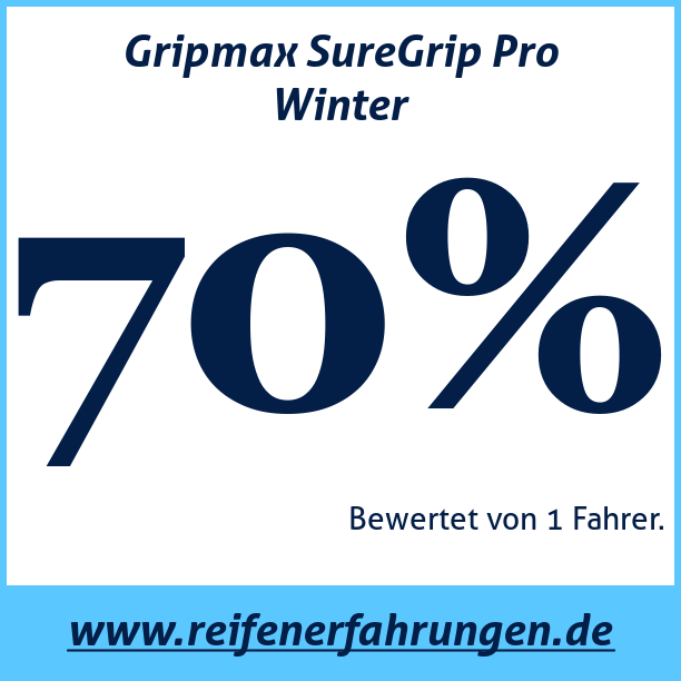 Test pneumatik Gripmax SureGrip Pro Winter