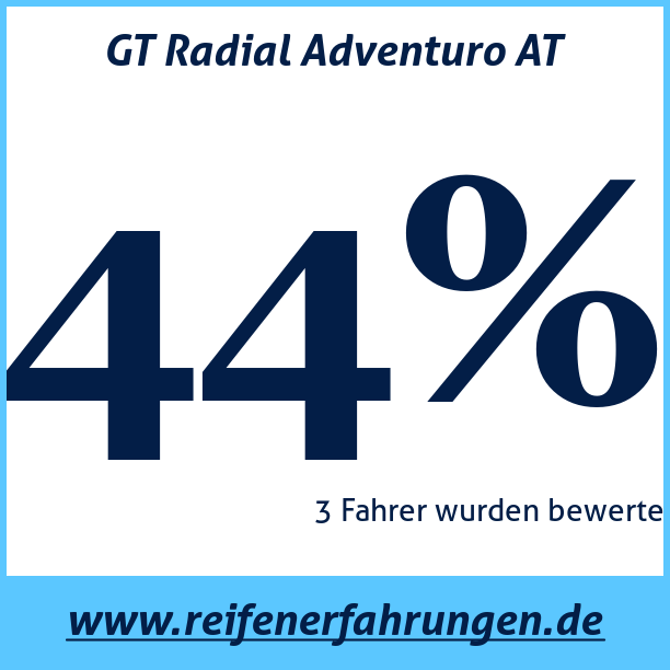 Test pneumatik GT Radial Adventuro AT