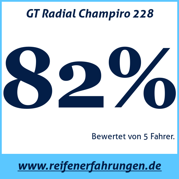 Test pneumatik GT Radial Champiro 228