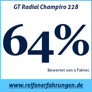 Reifentest Sommer GT Radial Champiro 228