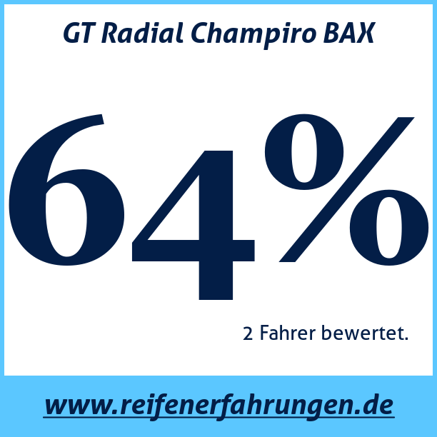 Test pneumatik GT Radial Champiro BAX