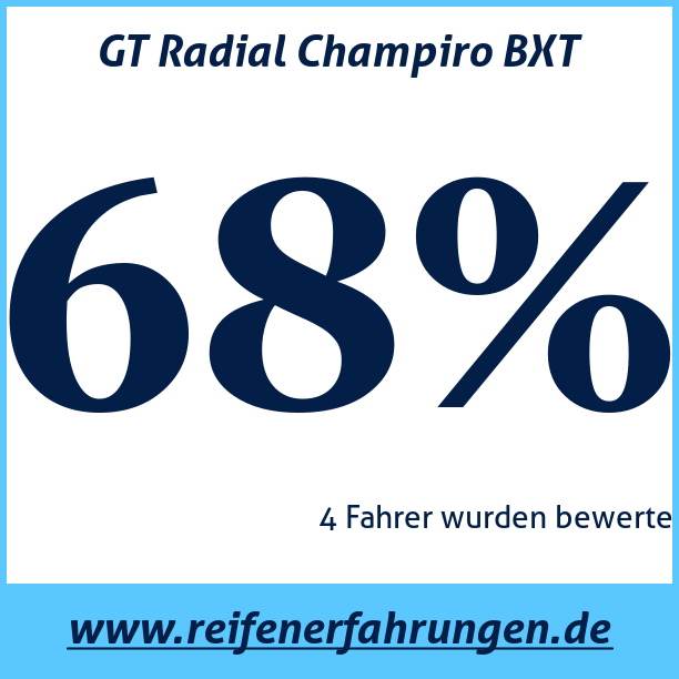Test pneumatik GT Radial Champiro BXT
