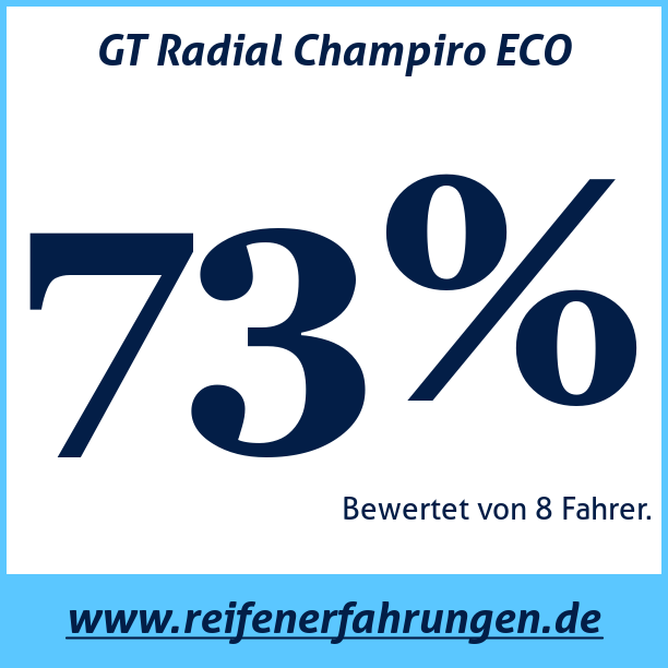 Test pneumatik GT Radial Champiro ECO