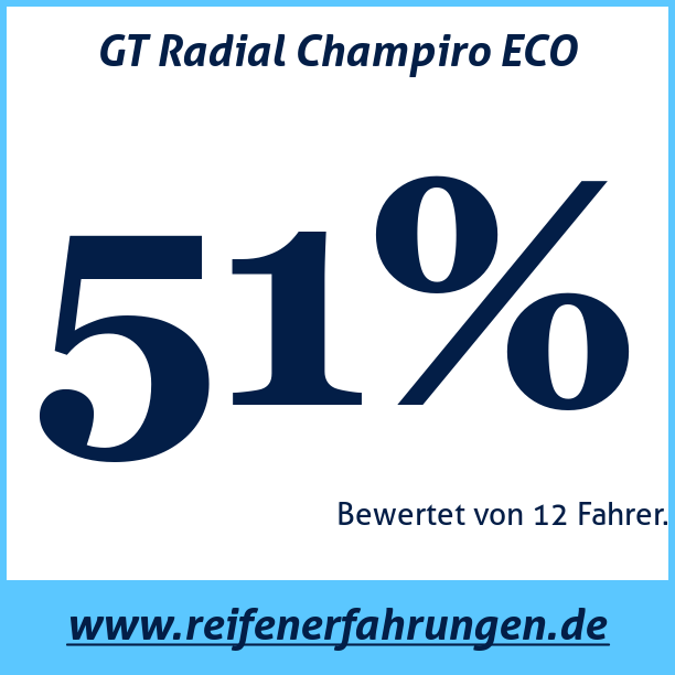 Test pneumatik GT Radial Champiro ECO
