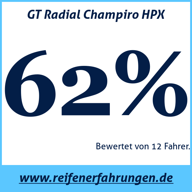 Test pneumatik GT Radial Champiro HPX