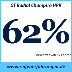 Reifentest Sommer GT Radial Champiro HPX